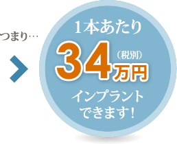 1本あたり34万（税別）でインプラントできます。